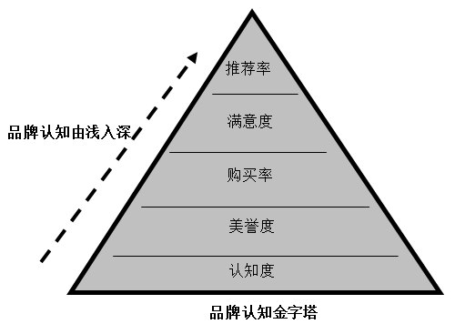 【營銷管理】企業(yè)如何選擇品牌戰(zhàn)略？