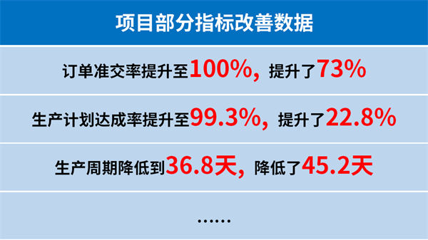 臺(tái)州匯正汽車電機(jī)有限公司系統(tǒng)管理升級(jí)項(xiàng)目部分指標(biāo)改善數(shù)據(jù)
