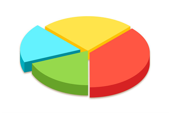 資源分散難聚焦，怎樣通過企業(yè)戰(zhàn)略實現(xiàn)高效配置？