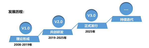SMS戰(zhàn)略管理系統(tǒng)：開啟企業(yè)數(shù)智化戰(zhàn)略新征程！