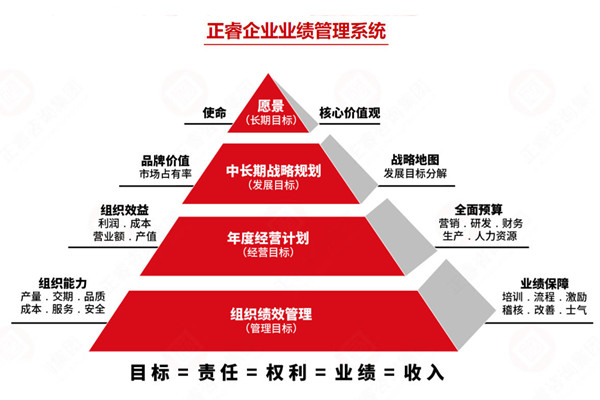 薪酬績效管理咨詢公司推薦，如何讓薪酬和績效真掛鉤見效？